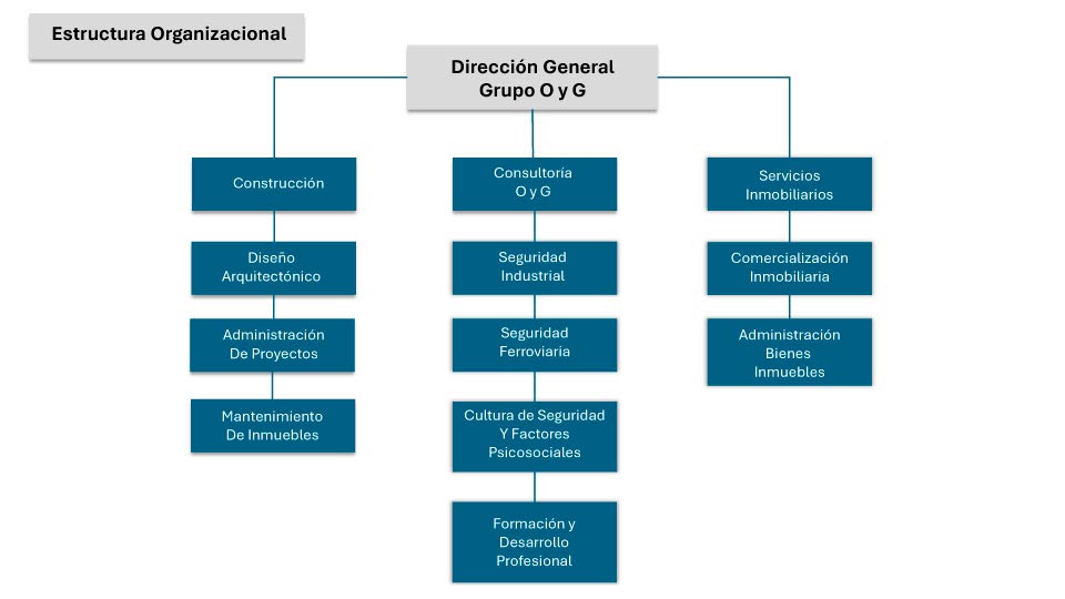 Oil and Gas